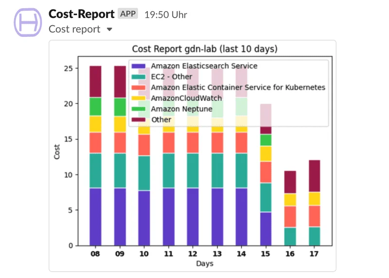 Cost reporter output