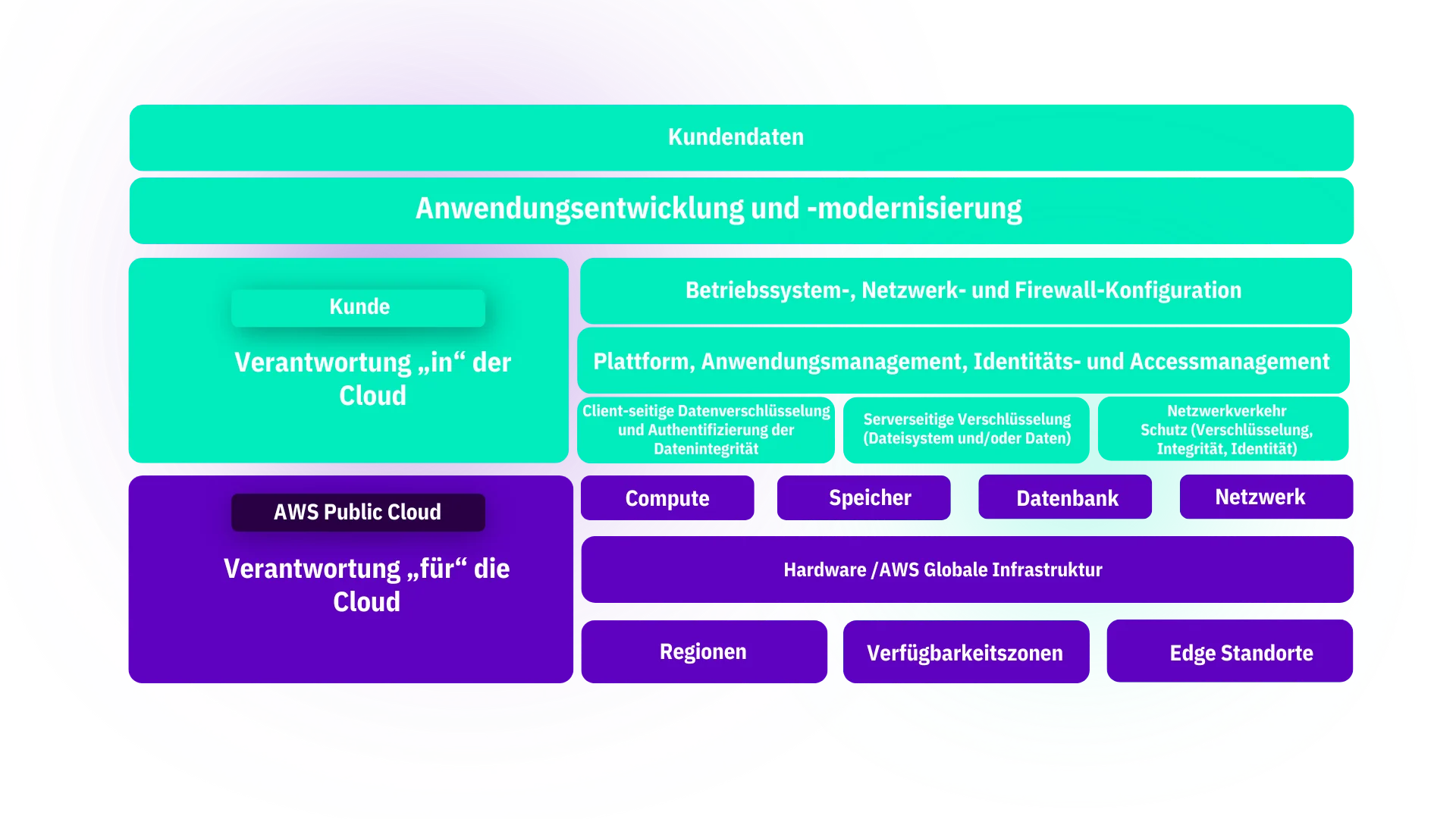 Blog Content