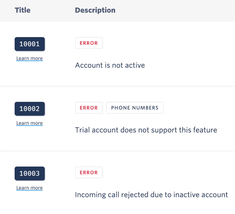 Twilio uses their own internal codes with error messages