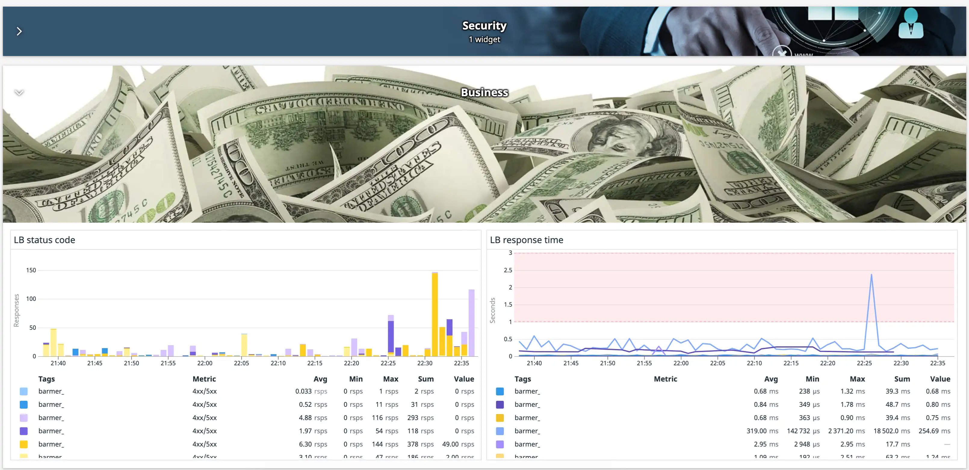 From zero to concept - PoC of Datadog at BARMER | globaldatanet